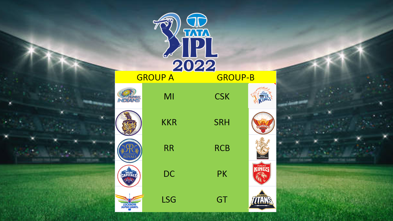 RR VS DC, IPL2022, Cini Talk